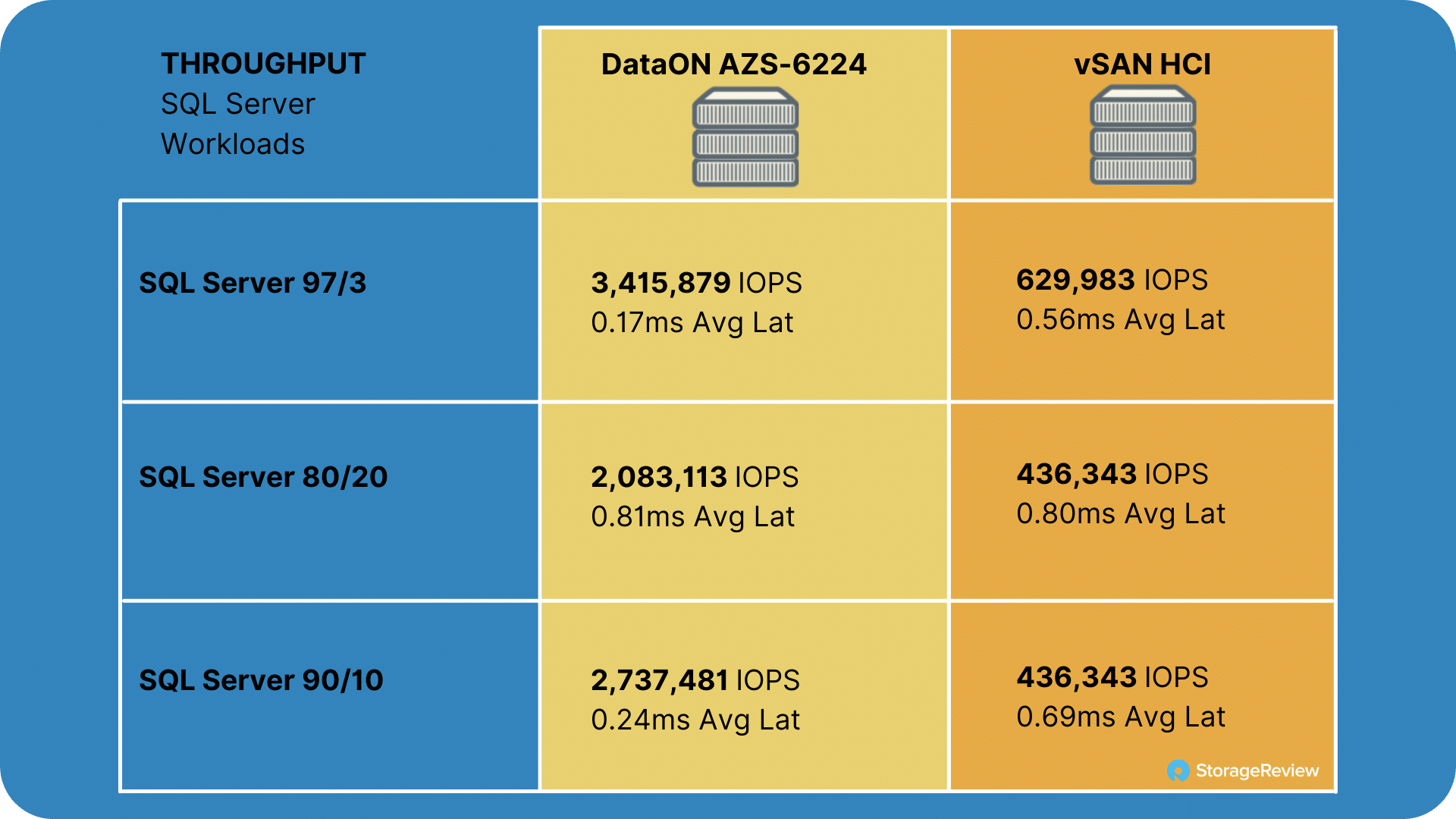 Microsoft Azure Stack Edge Pro R overview