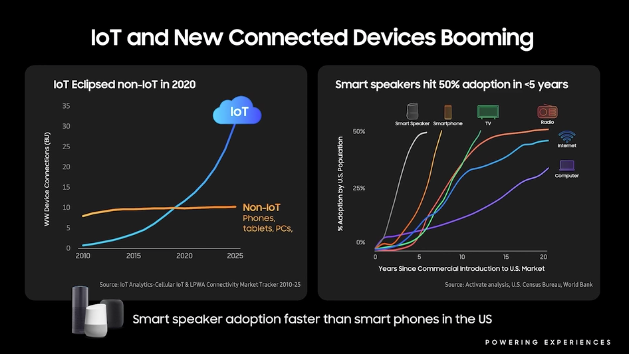 Samsung Tech Day 2021 - data boom
