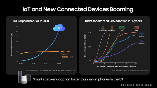 Samsung Tech Day 2021 - data boom