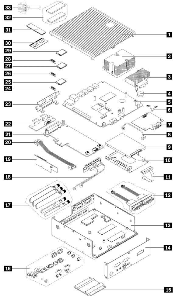 ThinkEdge SE50 Diagram Breakdown