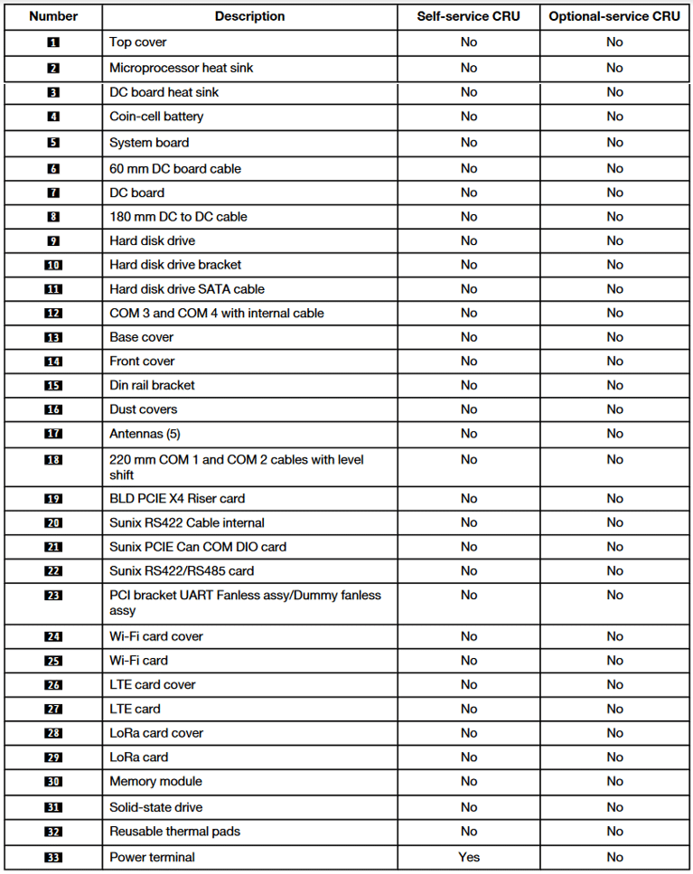 ThinkEdge SE50 Part Breakdown