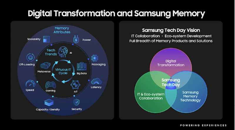 Día tecnológico de Samsung 2021