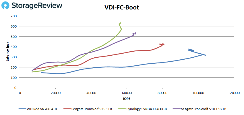 WD-Red-SN700-VDI-FC-Boot