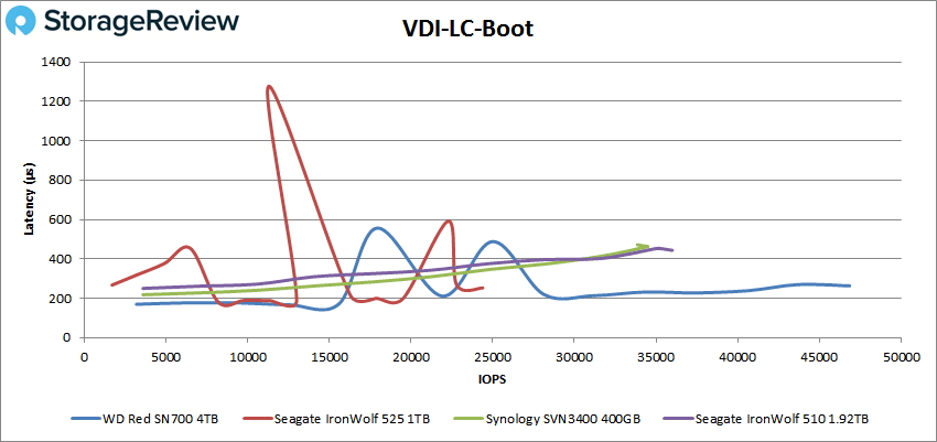 WD-Red-SN700-VDI-LC-Boot