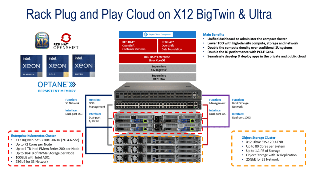 Supermicro Rack Plug and Play hardware diagram