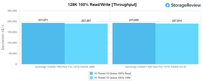 DS920+ 128K throughput