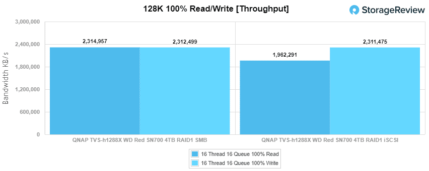 WD-Red-SN700_main_128k_throughput