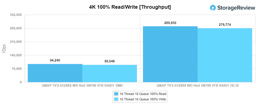 WD-Red-SN700_main_4kwrite_throughput