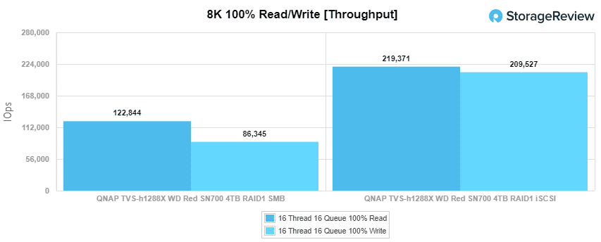 WD-Red-SN700_main_8k_throughput