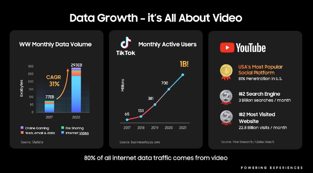 Samsung Tech Day 2021 - video growth