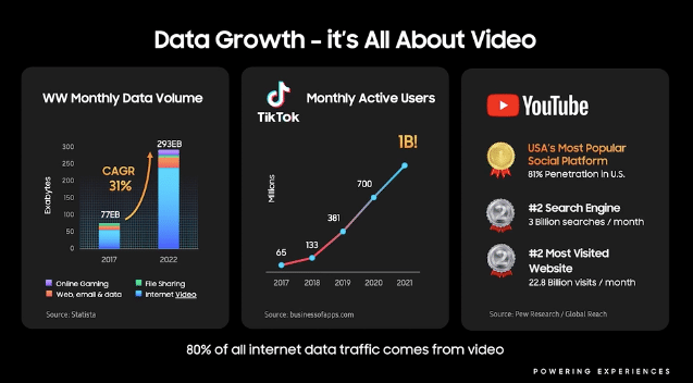 Samsung Tech Day 2021: crecimiento del video