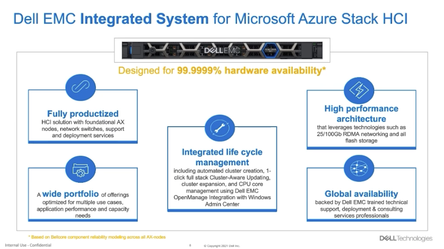 Dell Technologies HCI integrated system azure stack hci