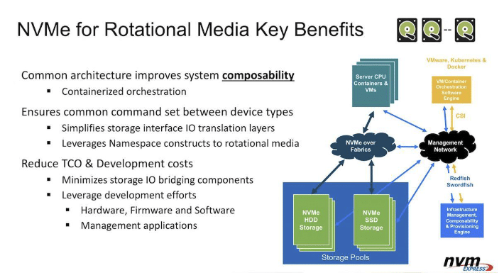 nvme hdd benefits