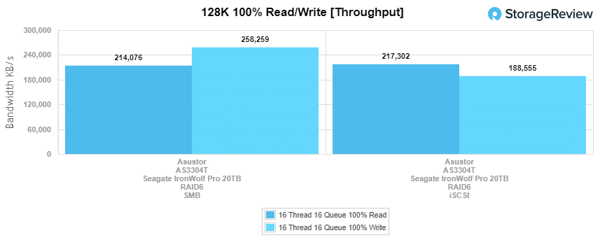 asustor as3304t 128k throughput