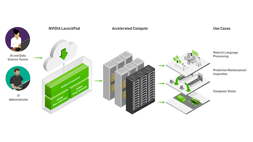 NVIDIA LaunchPad workflow