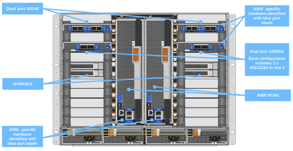 NetApp AFF A900 back diagram