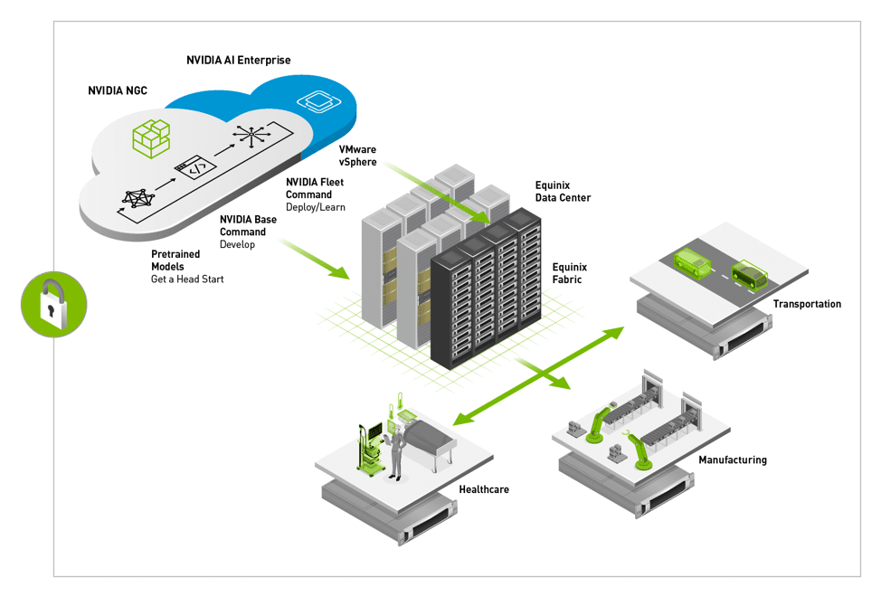 NVIDIA LaunchPad - Equinix Metal Partner Solution