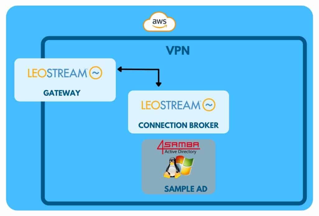 仮想デスクトップ leostream ゲートウェイ