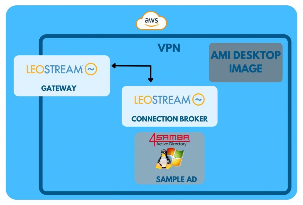 Virtual Desktops leostream connection broker