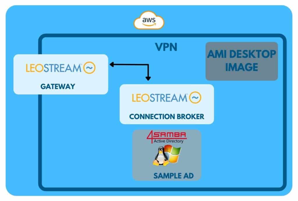 Virtual Desktops leostream connection broker