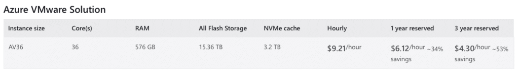 Azure VMware Solution Pricing