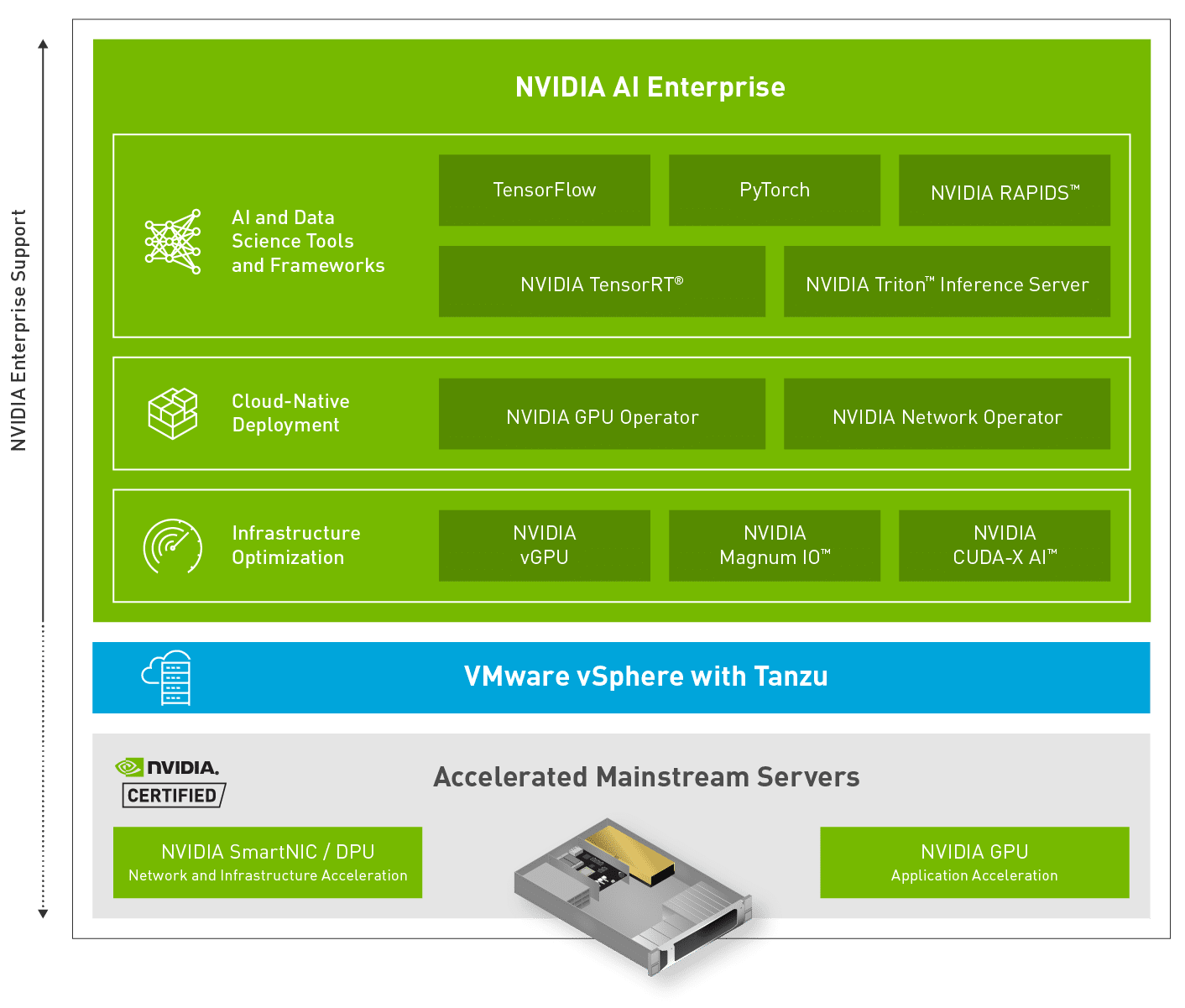 NVIDIA AI Enterprise 1.1