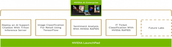 Launchpad  Carahsoft