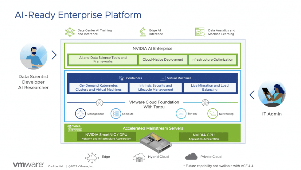 vmware cloud foundation 4.4