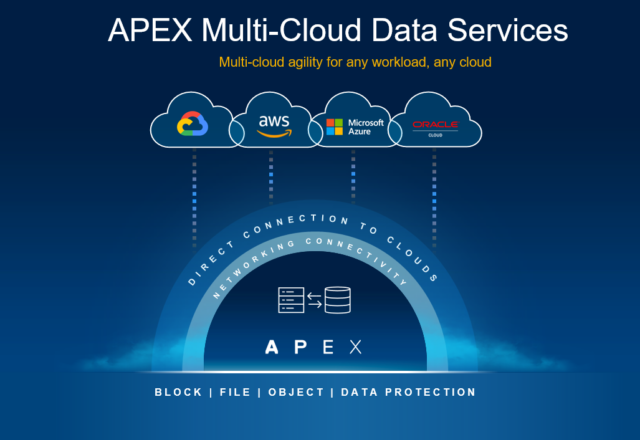 Dell Technologies Expands APEX as-a-Service Portfolio 