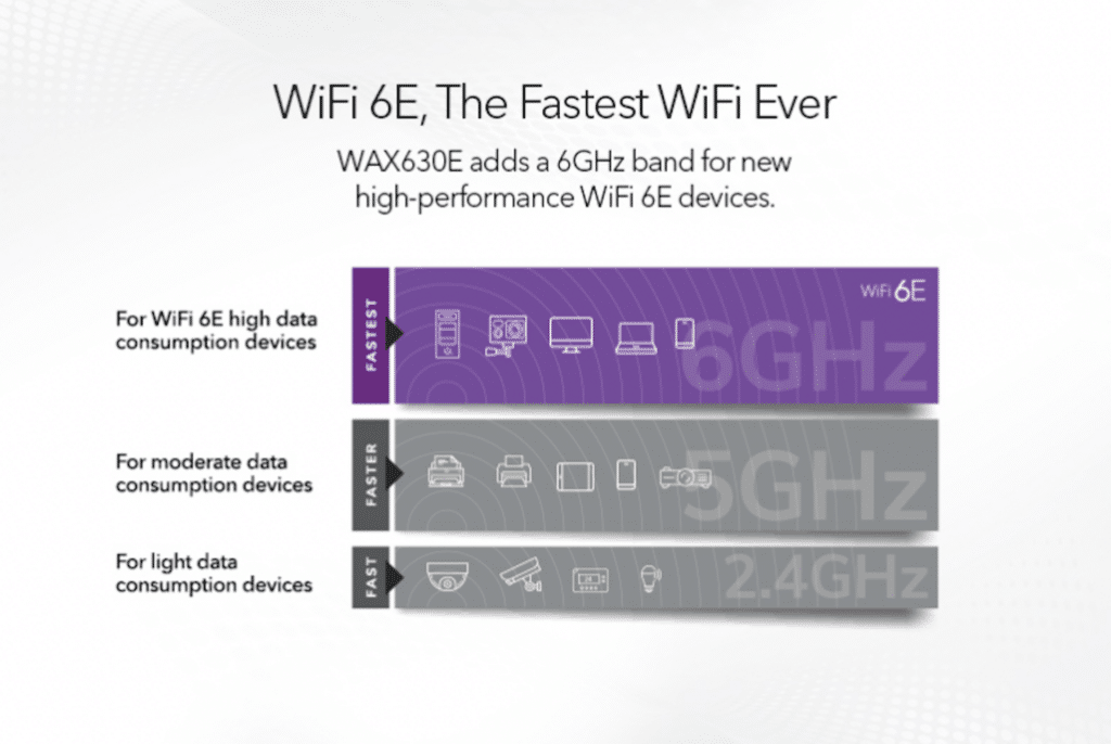 Netgear WAX630E tri band