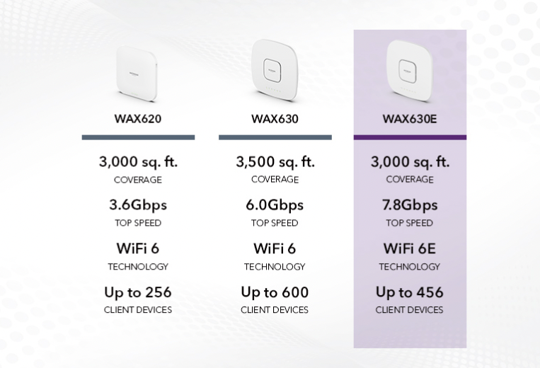 Netgear WAX630E vs prior models