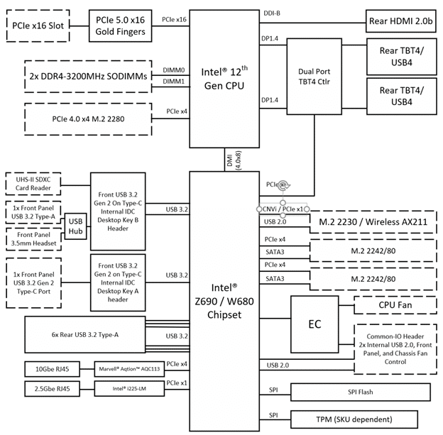 Intel-Dragon-Canyon-Blockdiagramm