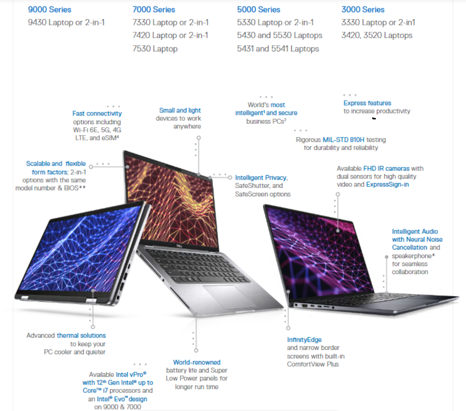 Dell Launches New Precision and Latitude Workstations
