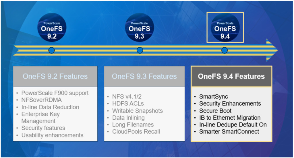 OneFS 9.4 updates