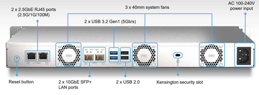 QNAP TS-435XeU back panel