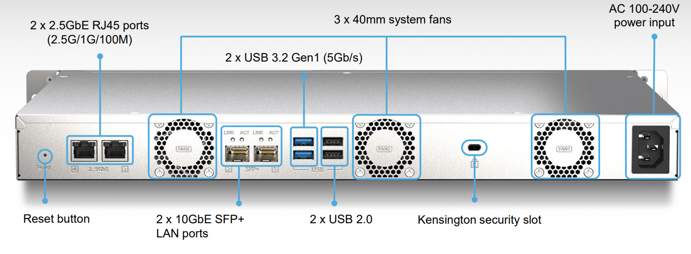 QNAP TS-435XeU back panel