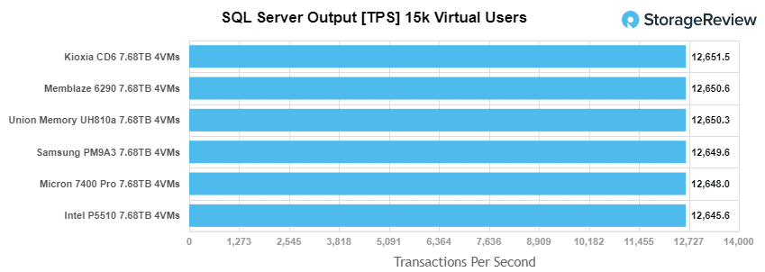 Union Memory UH810a server SQL OUTPUT