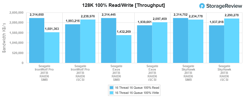 skyhawk 128k iops