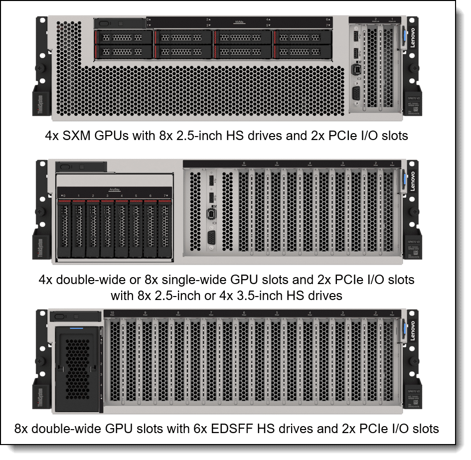 Lenovo ThinkSystem SR670 V2 Configurations