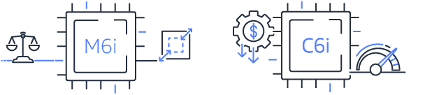 Amazon EC2 M6i and C6i instances