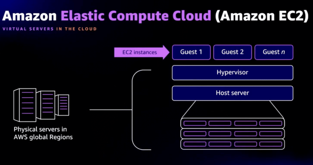 AWS EC2