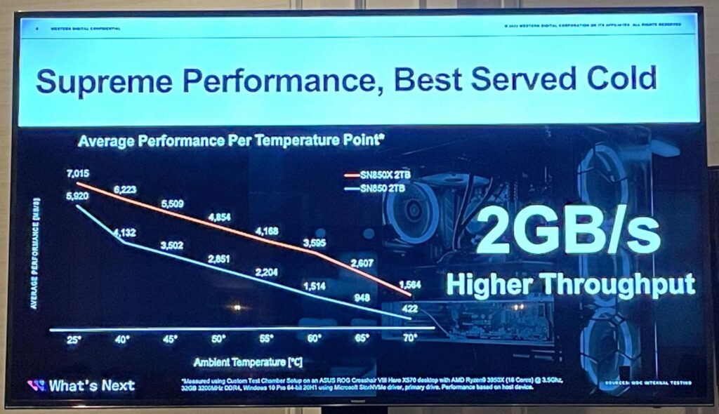 WD SN850X Performance