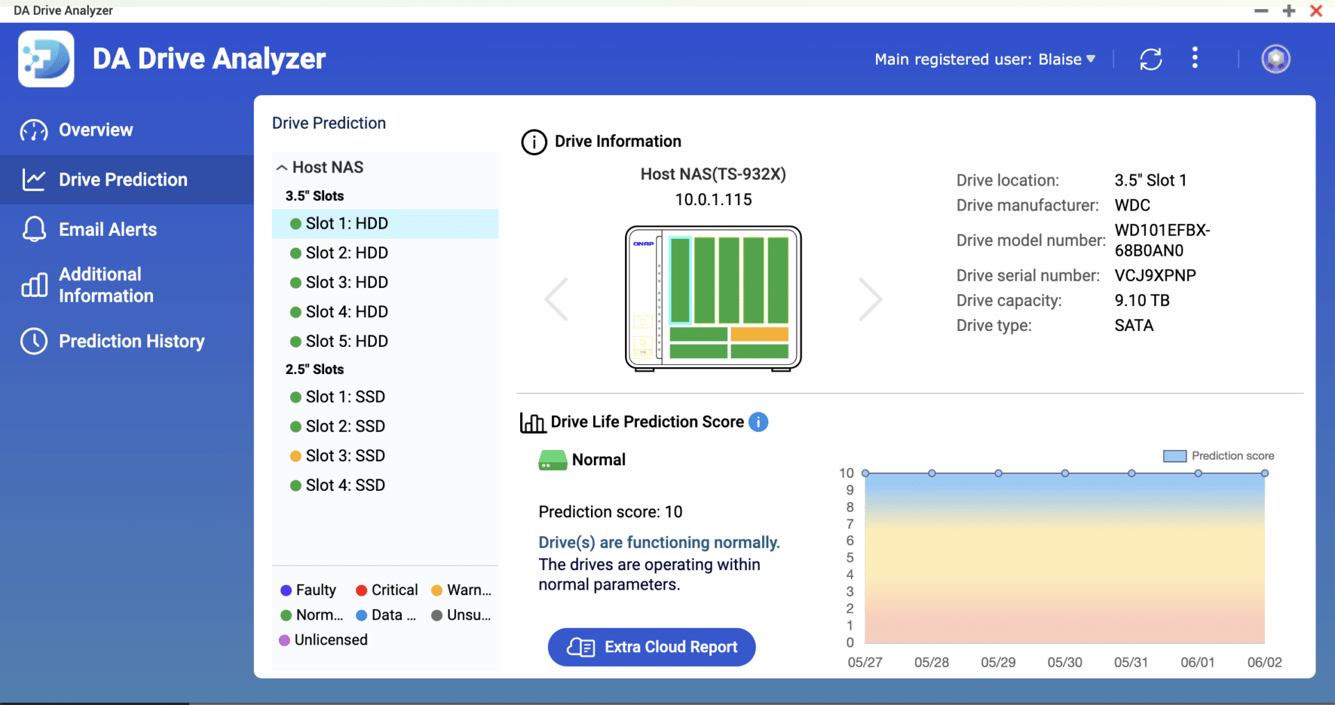 DA Drive Analyzer Drive Predictions