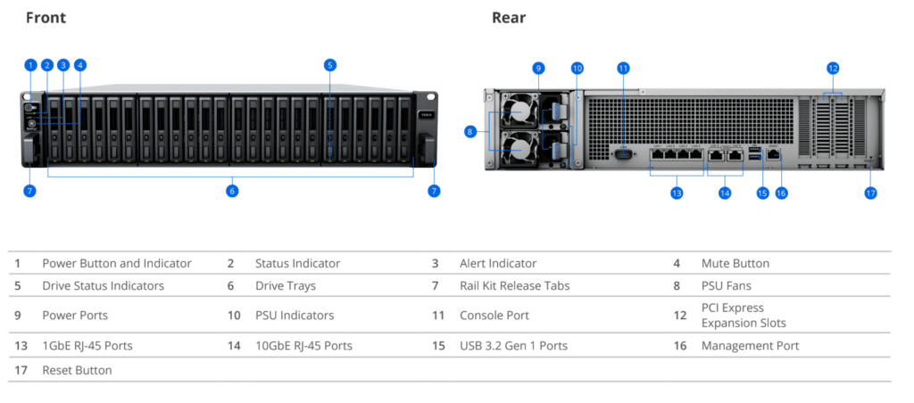 Synology FS3410 Hardware