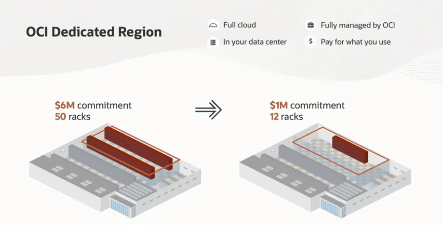 OCI dedicated region