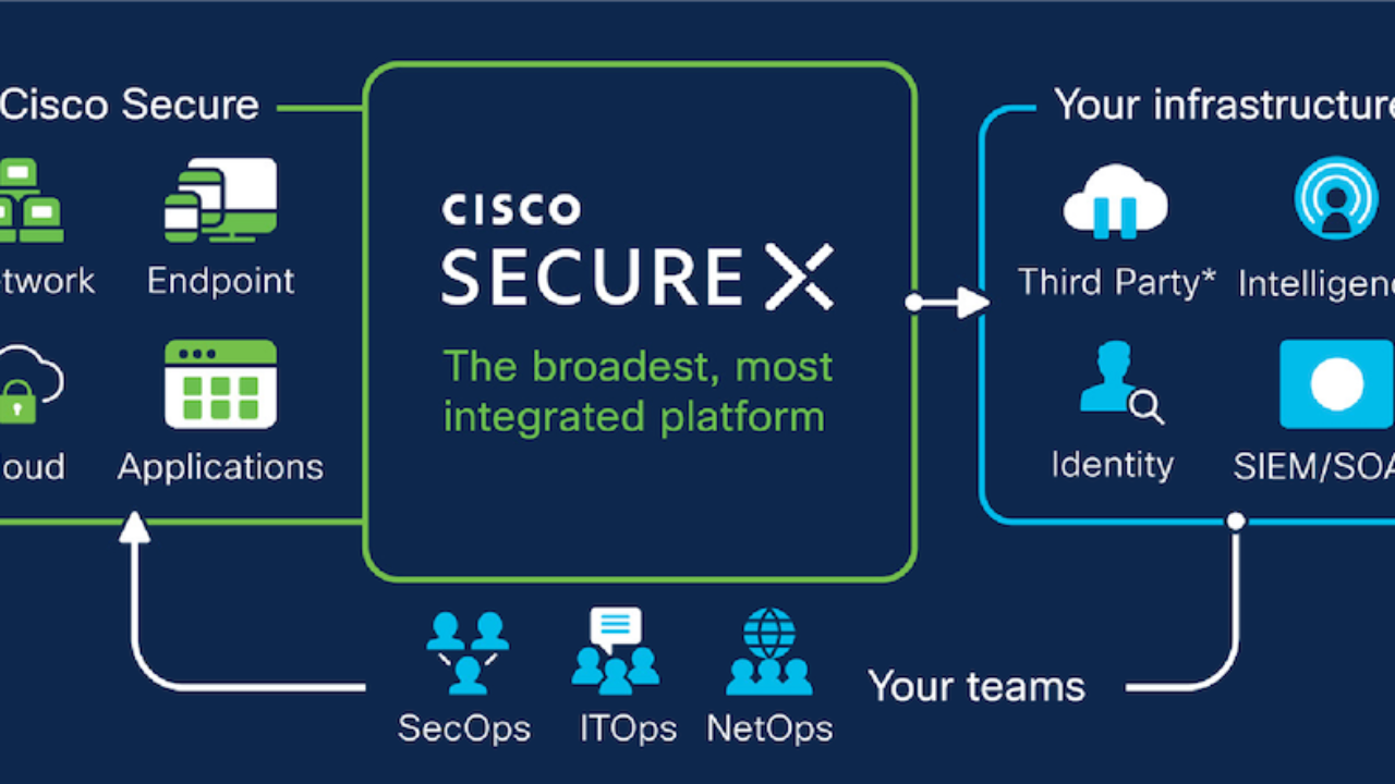 Cisco Secure Democratizes Extension Security for Firefox and Edge