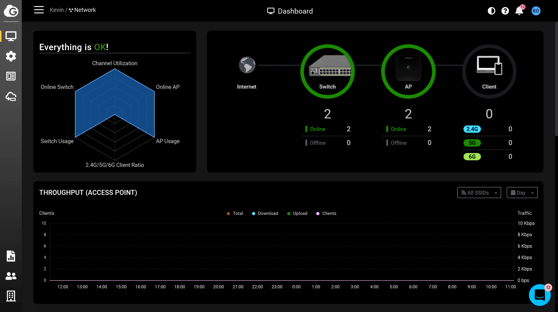 EnGenius-Ecosystem-Dashboard