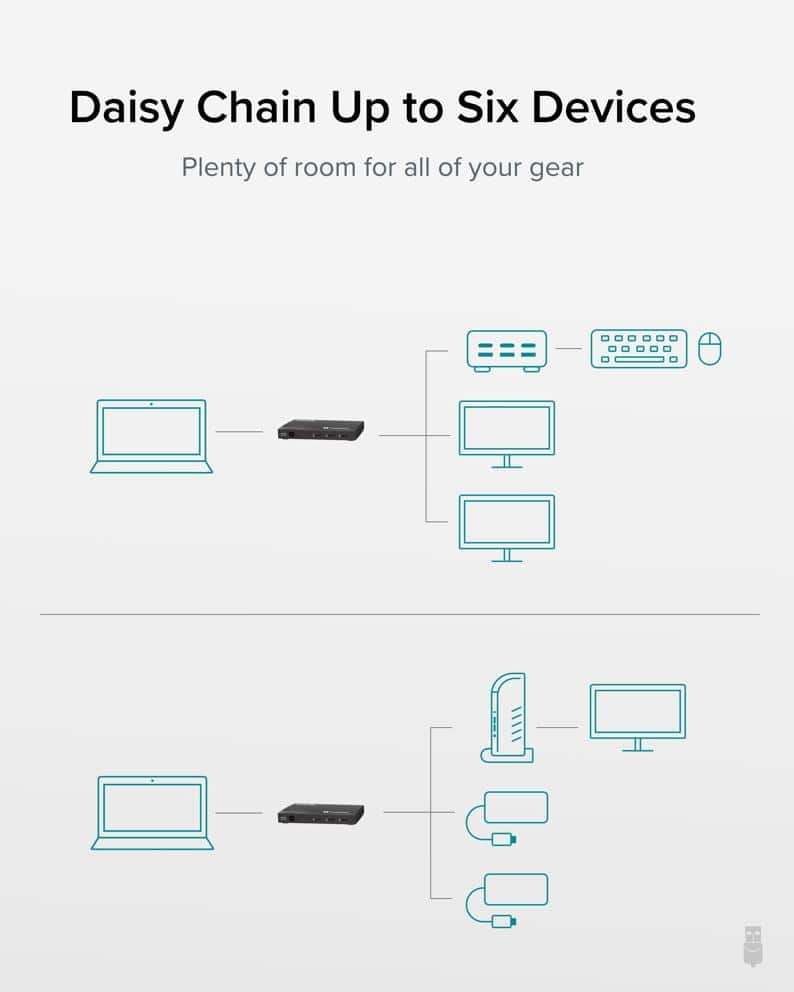 Plugable-six-device-diagram