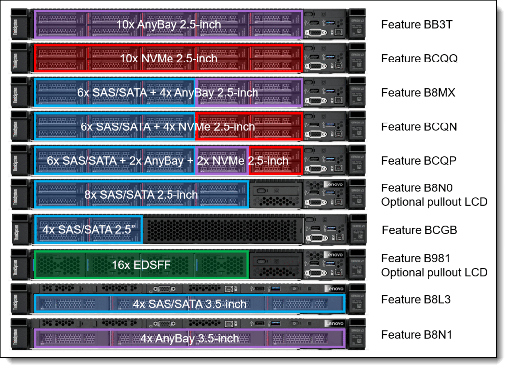 Lenovo ThinkSystem SR630 V2 storage options