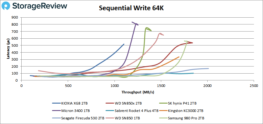 KIOXIA XG8 sequential 64K write performance